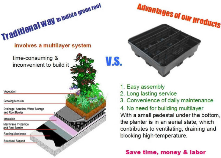 Green Roof Trays, Automated Green Roof Modular Tray System